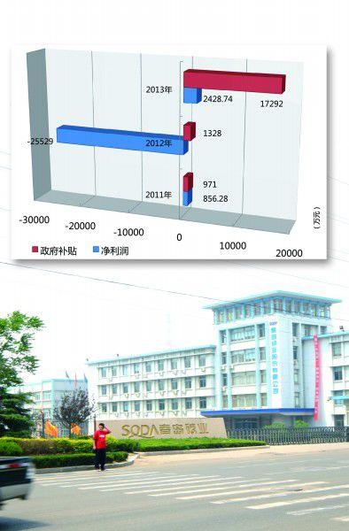 青(qing)島堿業(ye)轉(zhuan)型(xing)石化新(xin)材料(liao)