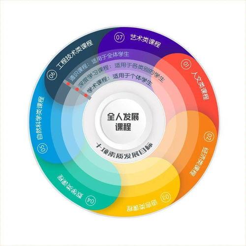 全人(ren)發(fa)展視角(jiao)下(xia)的(de)青島(dao)新(xin)材料“二(er)中金(jin)課”探索(suo)與(yu)實踐(jian)